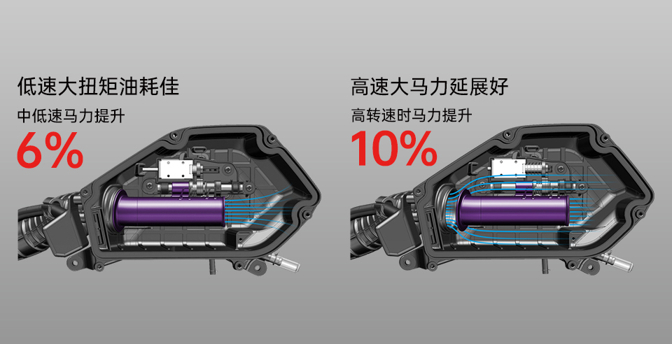 SYM SVIS全速域可变进气技术.jpg