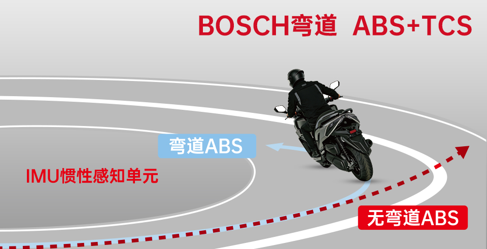 BOSCH-弯道ABS+TCS-防滑-防摔-防跑偏.jpg